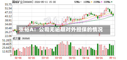 张裕A：公司无逾期对外担保的情况