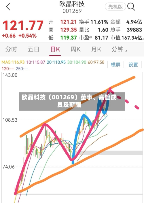 欧晶科技（001269）董事、高管成员及薪酬-第2张图片