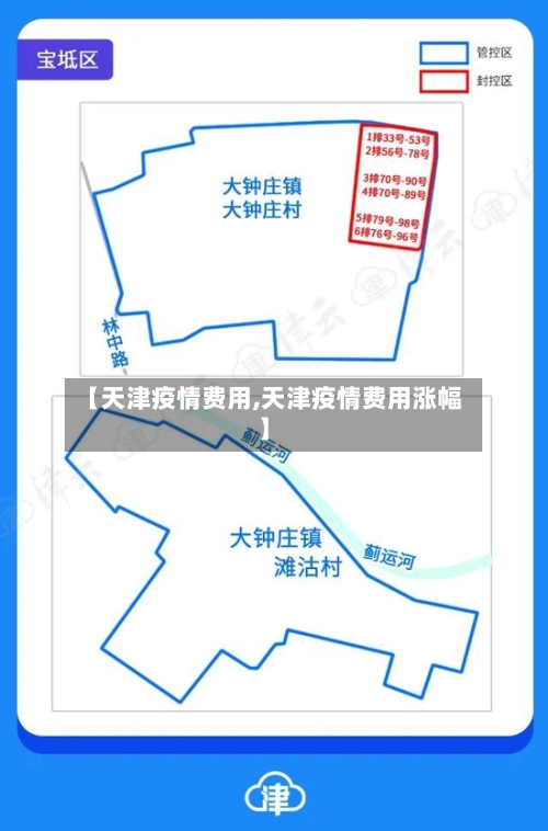 【天津疫情费用,天津疫情费用涨幅】