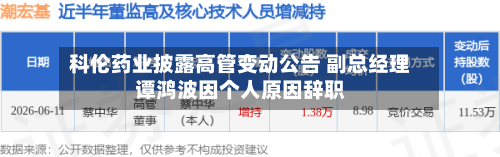 科伦药业披露高管变动公告 副总经理谭鸿波因个人原因辞职-第2张图片