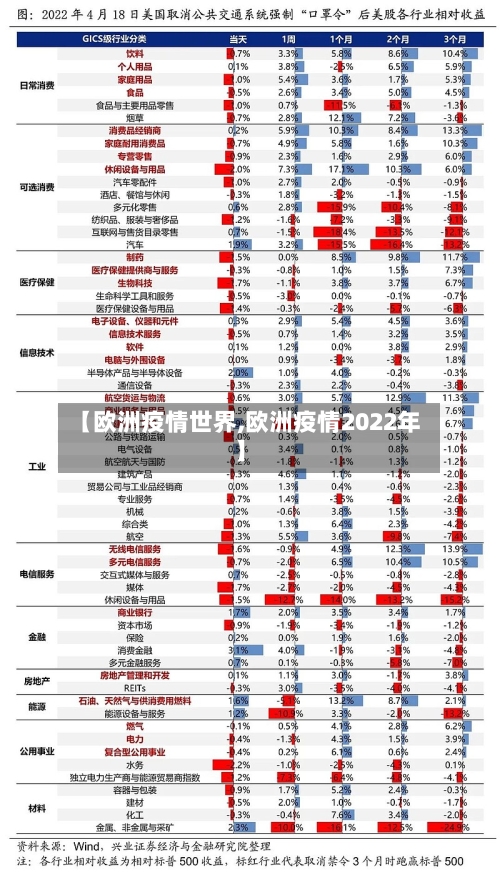【欧洲疫情世界,欧洲疫情2022年】-第3张图片