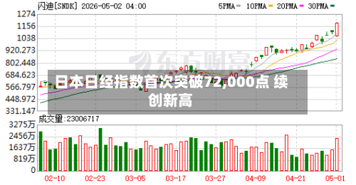日本日经指数首次突破72,000点 续创新高