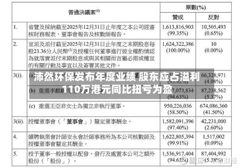 沛然环保发布年度业绩 股东应占溢利110万港元同比扭亏为盈-第3张图片