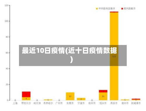 最近10日疫情(近十日疫情数据)