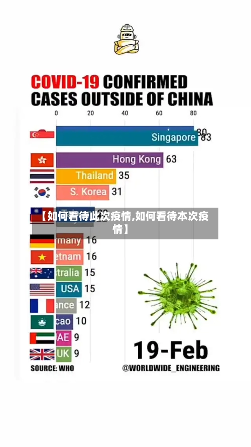 【如何看待此次疫情,如何看待本次疫情】-第2张图片