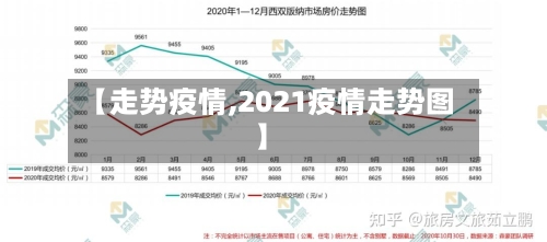 【走势疫情,2021疫情走势图】