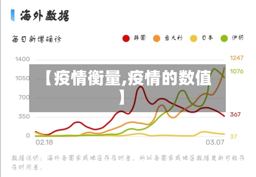 【疫情衡量,疫情的数值】-第2张图片