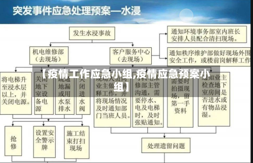 【疫情工作应急小组,疫情应急预案小组】-第3张图片