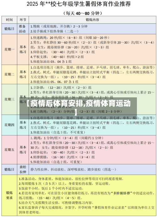 【疫情后体育安排,疫情体育运动】