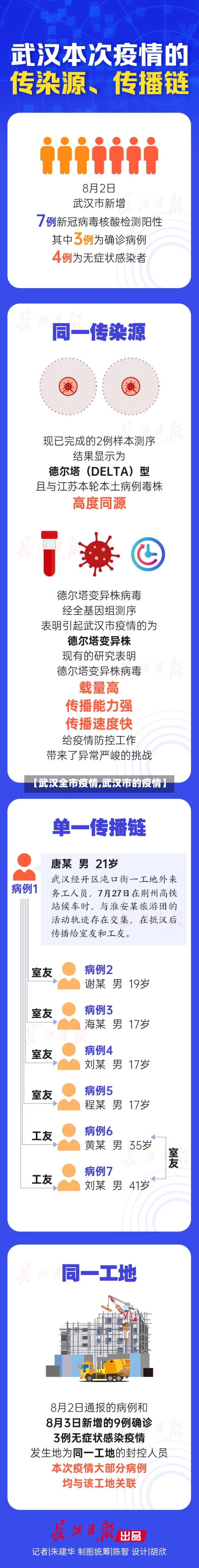 【武汉全市疫情,武汉市的疫情】-第1张图片