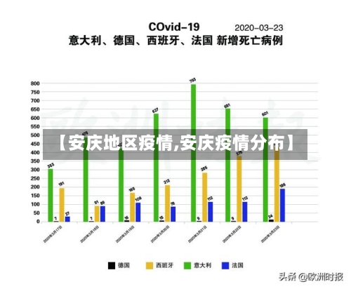 【安庆地区疫情,安庆疫情分布】-第2张图片