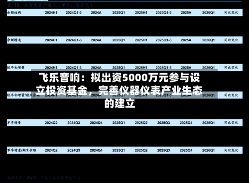 飞乐音响：拟出资5000万元参与设立投资基金，完善仪器仪表产业生态的建立-第2张图片