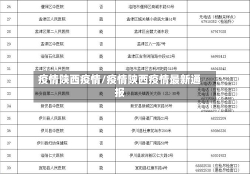 疫情陕西疫情/疫情陕西疫情最新通报