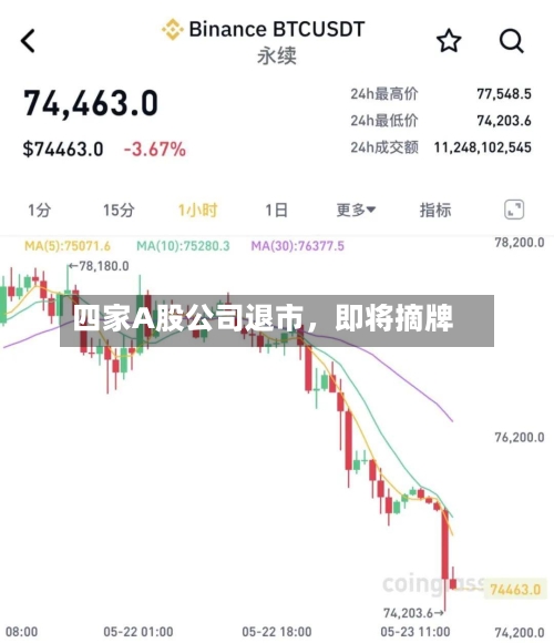 四家A股公司退市	，即将摘牌-第2张图片