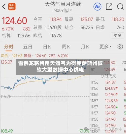 雪佛龙将利用天然气为得克萨斯州微软大型数据中心供电-第3张图片