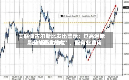 美联储古尔斯比发出警示：过高通胀“走向错误方向” 	，服务业费用飙升成最大隐忧-第2张图片