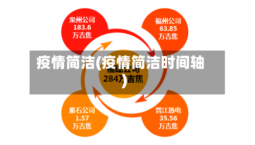 疫情简洁(疫情简洁时间轴)