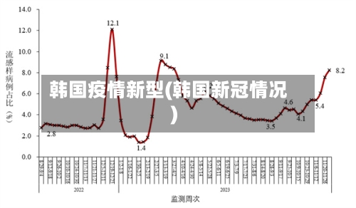 韩国疫情新型(韩国新冠情况)