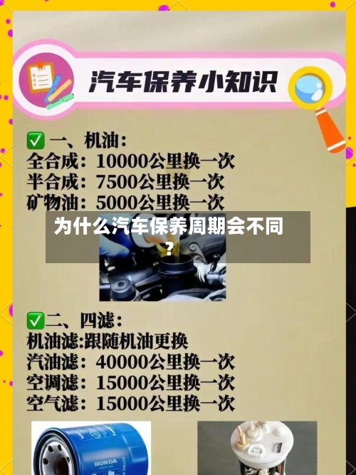 为什么汽车保养周期会不同?-第2张图片