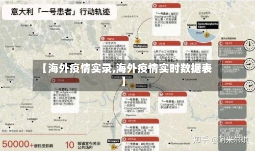 【海外疫情实录,海外疫情实时数据表】