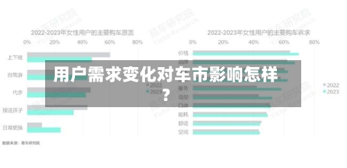 用户需求变化对车市影响怎样?-第2张图片