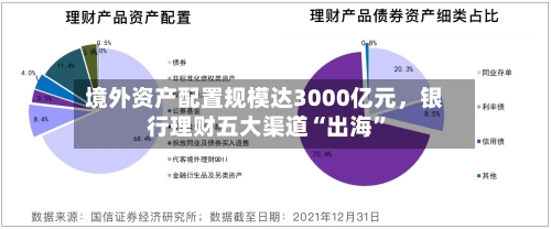 境外资产配置规模达3000亿元，银行理财五大渠道“出海”-第2张图片