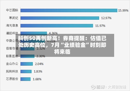 科创50再创新高！券商提醒：估值已处历史高位，7月“业绩验金	”时刻即将来临-第2张图片