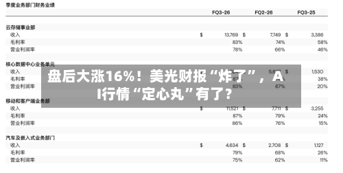 盘后大涨16%！美光财报“炸了”，AI行情“定心丸”有了？-第2张图片