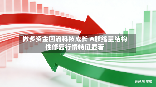 做多资金回流科技成长 A股缩量结构性修复行情特征显著
