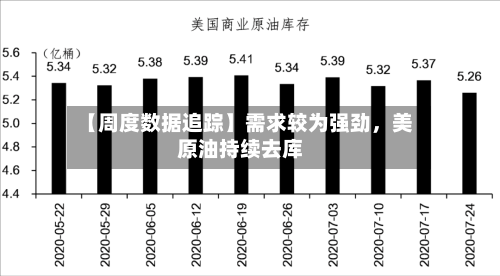 【周度数据追踪】需求较为强劲，美原油持续去库-第2张图片