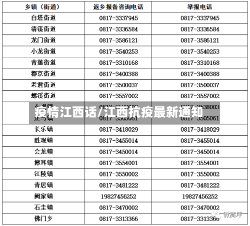 疫情江西话/江西抗疫最新通知