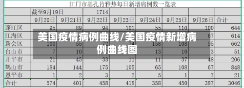 美国疫情病例曲线/美国疫情新增病例曲线图