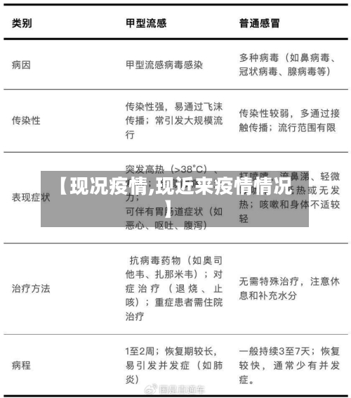 【现况疫情,现近来疫情情况】-第2张图片