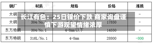 长江有色：25日镍价下跌 商家询盘谨慎下游观望情绪浓厚-第2张图片