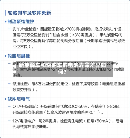 新能源车和燃油车的电池寿命差异如何？