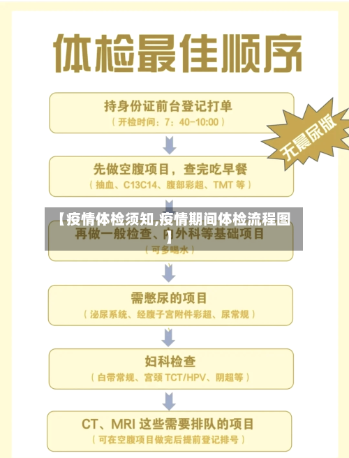 【疫情体检须知,疫情期间体检流程图】