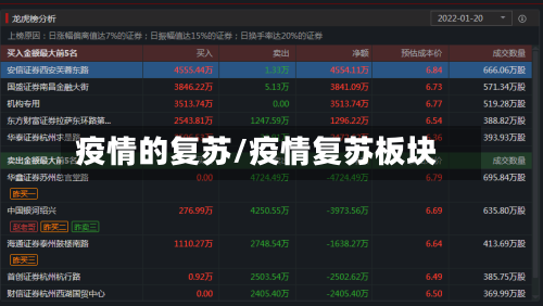 疫情的复苏/疫情复苏板块