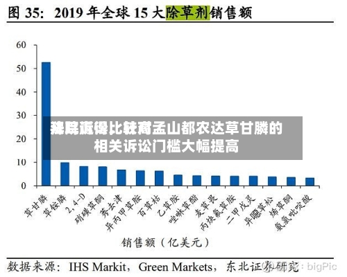 拜耳赢得比较高法院诉讼，针对孟山都农达草甘膦的相关诉讼门槛大幅提高