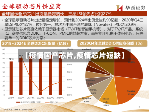【疫情国产芯片,疫情芯片短缺】