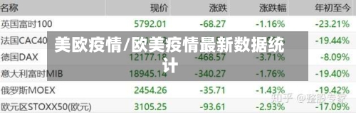 美欧疫情/欧美疫情最新数据统计-第2张图片