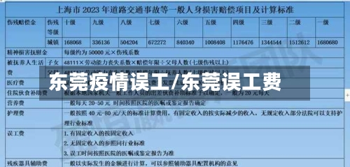 东莞疫情误工/东莞误工费