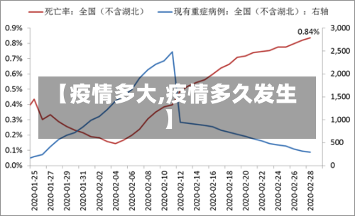 【疫情多大,疫情多久发生】-第2张图片