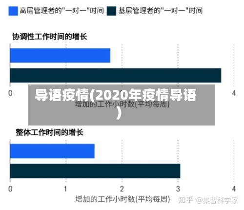 导语疫情(2020年疫情导语)