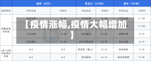 【疫情涨幅,疫情大幅增加】-第3张图片