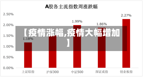 【疫情涨幅,疫情大幅增加】