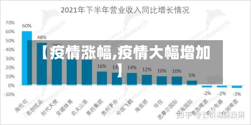 【疫情涨幅,疫情大幅增加】-第2张图片