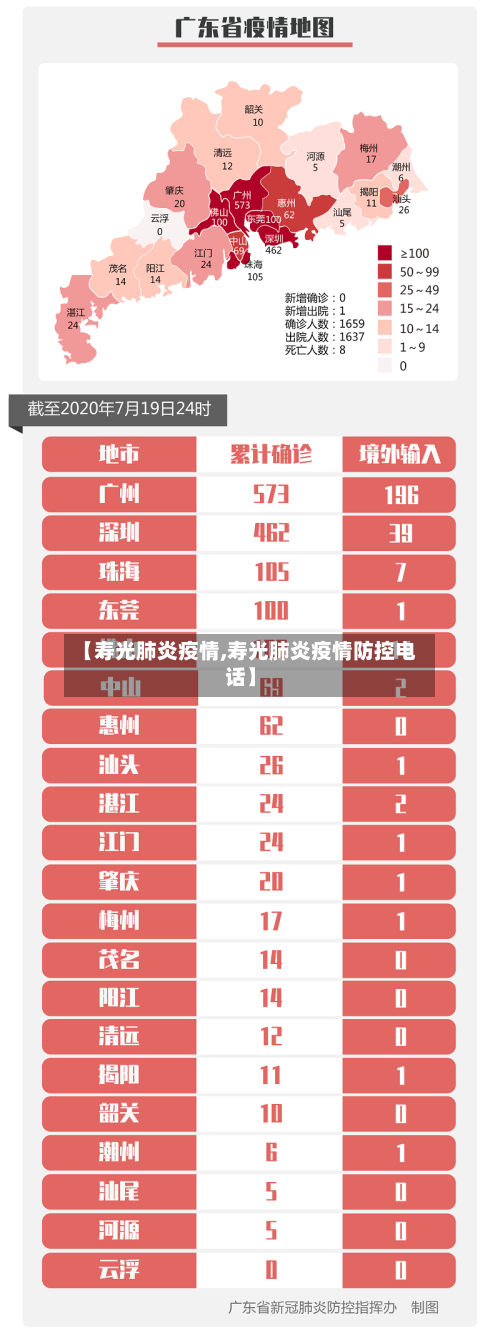 【寿光肺炎疫情,寿光肺炎疫情防控电话】