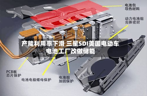 产能利用率下滑 三星SDI美国电动车电池工厂改做储能