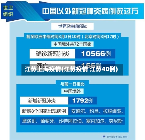 江苏上海疫情(江苏疫情 江苏40例)-第3张图片