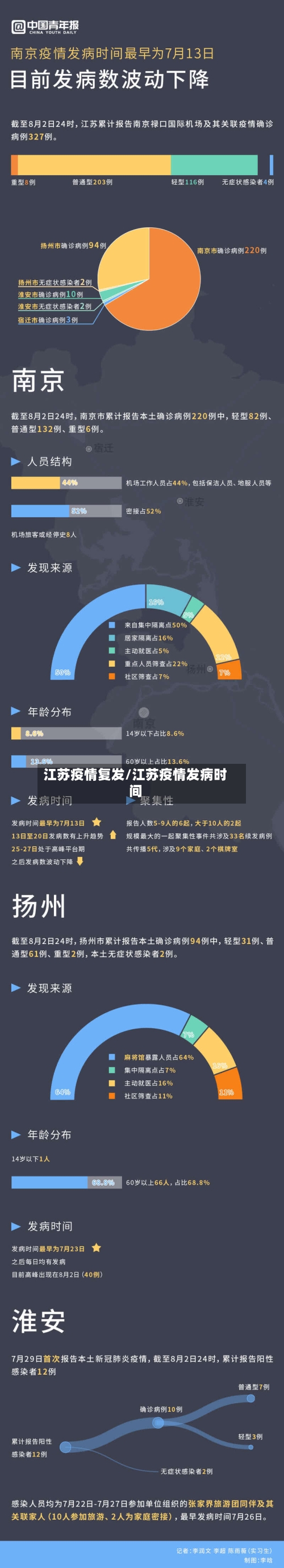 江苏疫情复发/江苏疫情发病时间-第3张图片